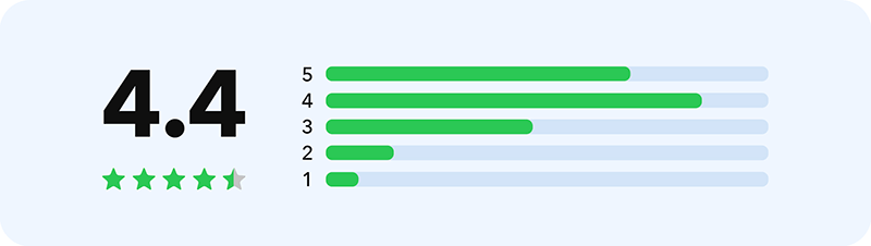 trusted by millions of users